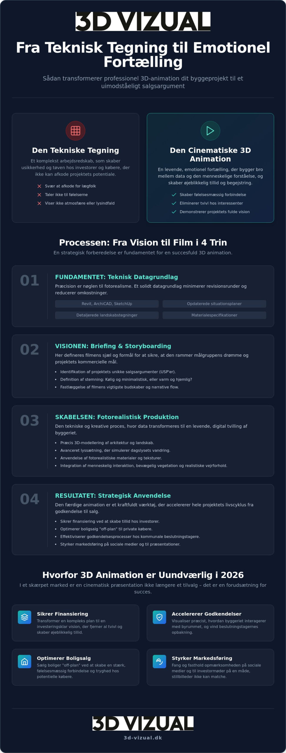 3D animation af byggeprojekt: Den ultimative guide til arkitektonisk storytelling
