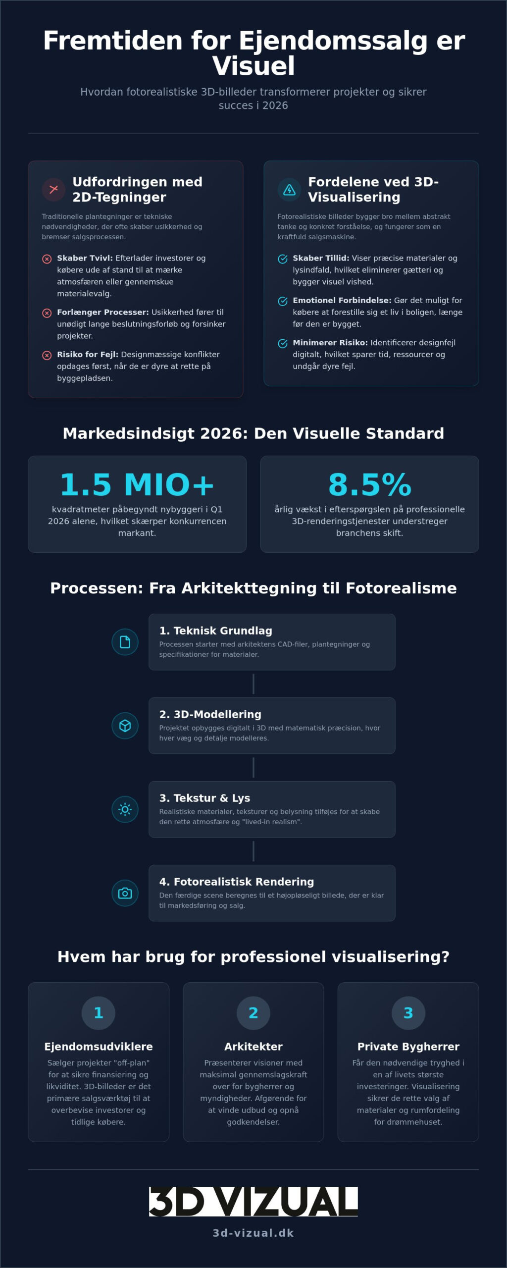 3D billeder nybyggeri: En strategisk guide til fremtidens arkitektur i 2026
