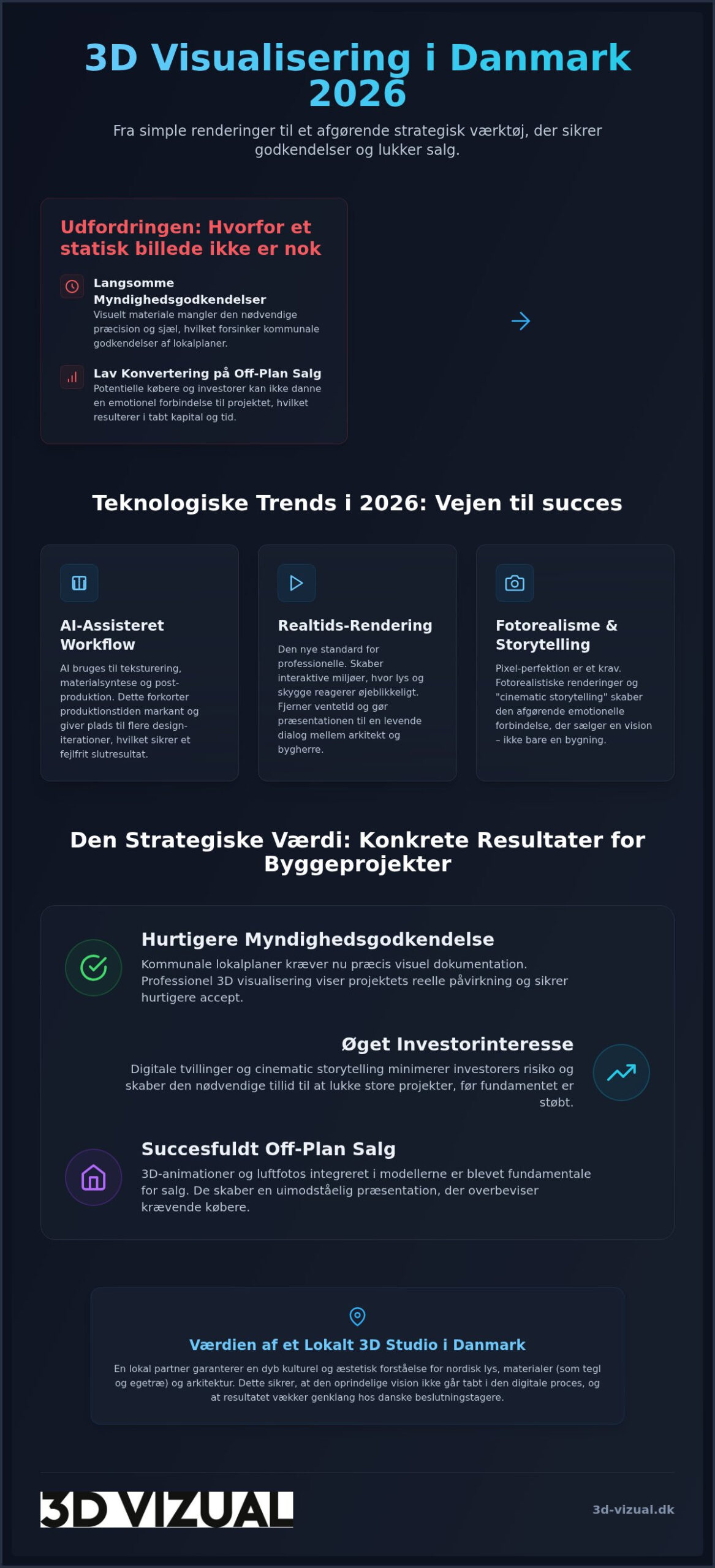 3D visualisering Danmark: Trends og teknologisk udvikling i 2026