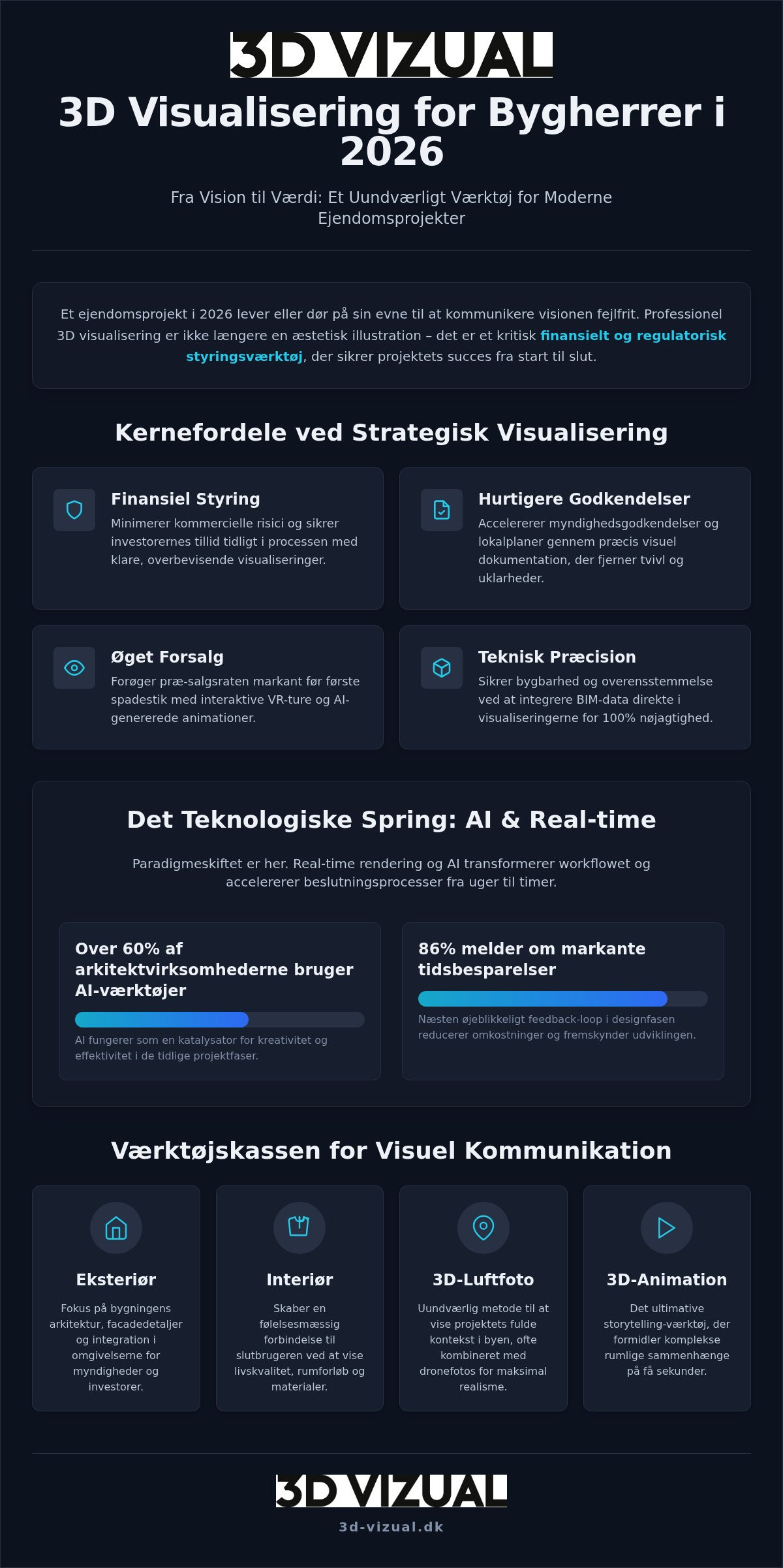 3D visualisering for bygherrer: En strategisk guide til ejendomsprojekter i 2026