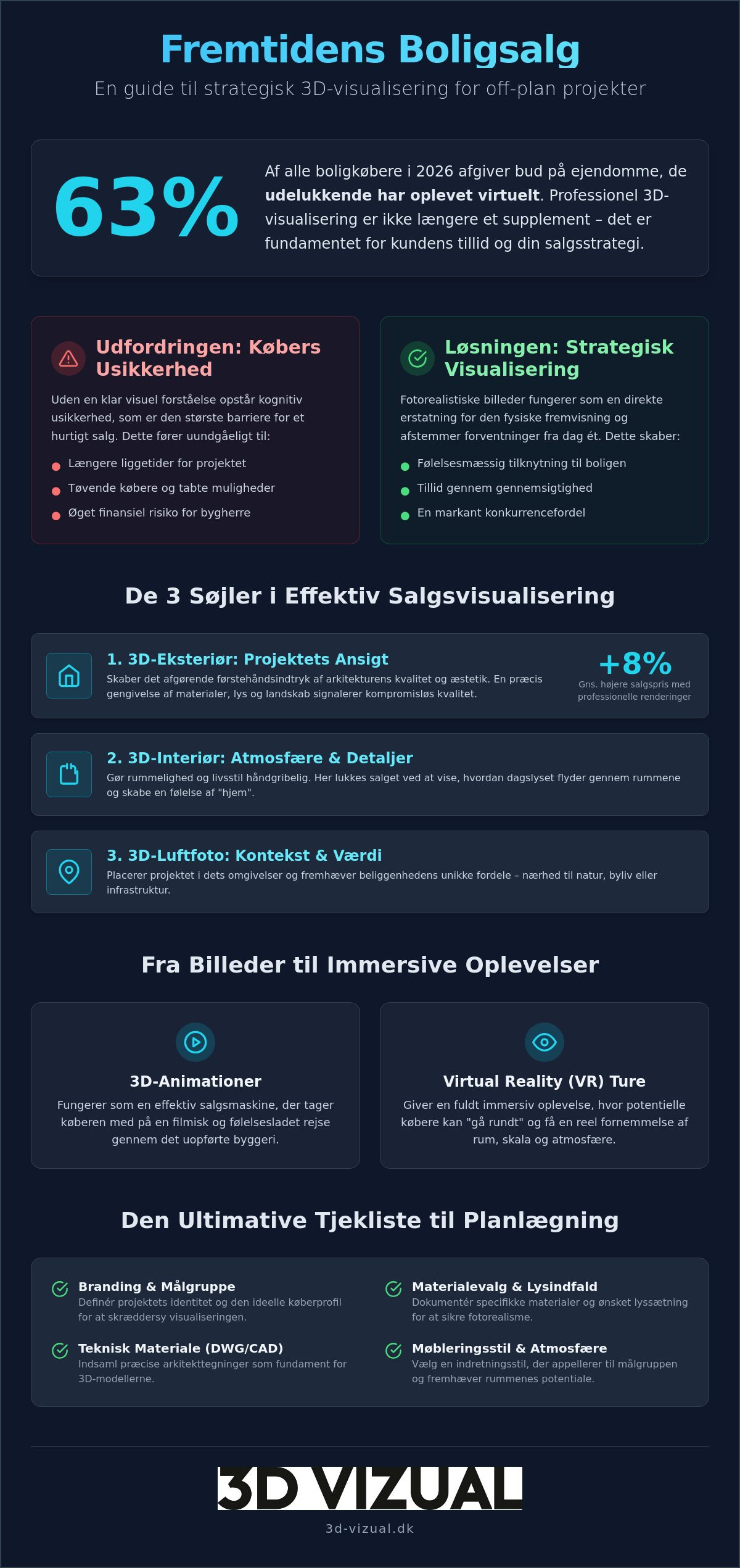 3D visualisering til salg off-plan: Den ultimative tjekliste til ejendomsprojekter i 2026