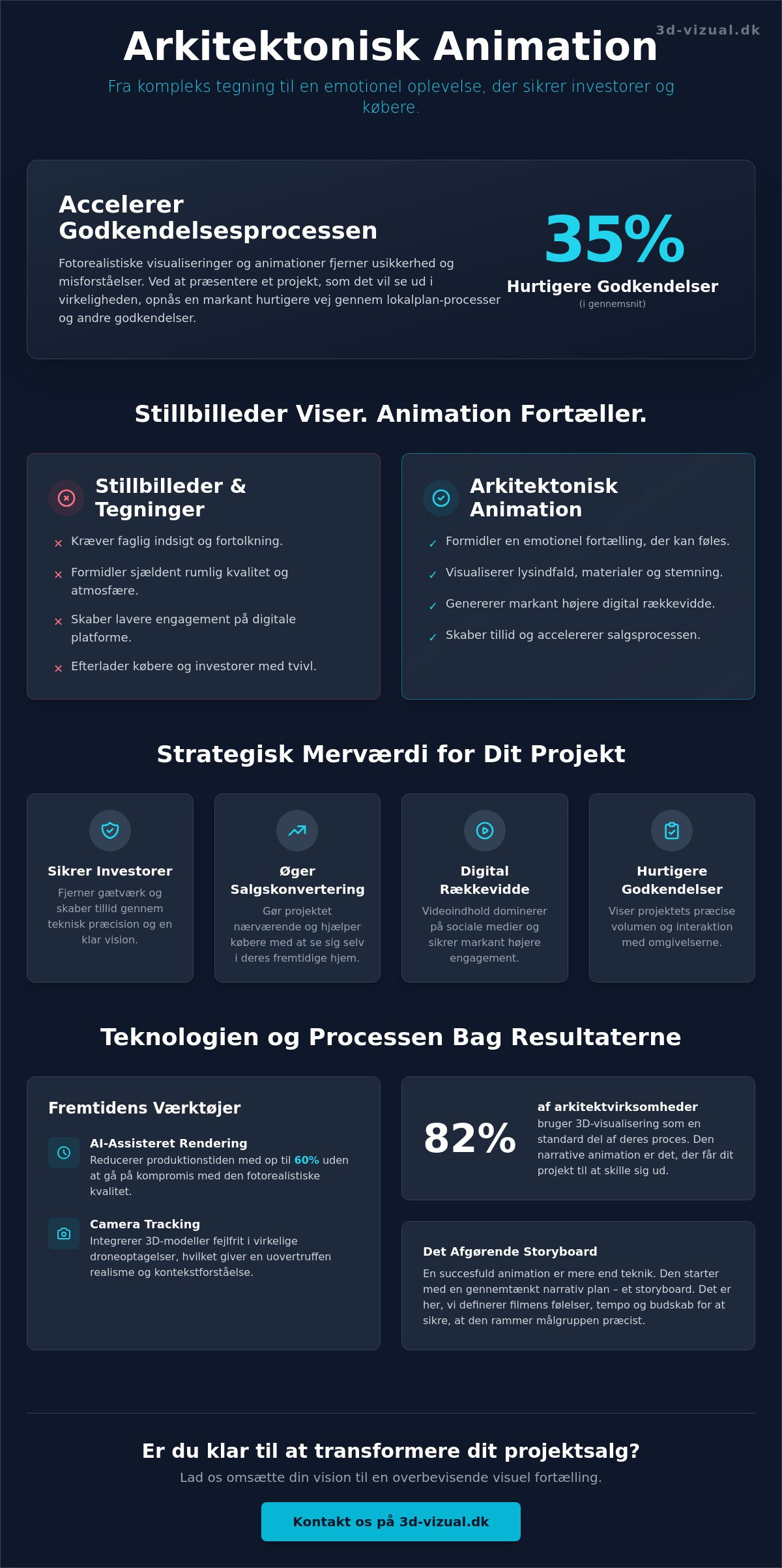 Arkitektonisk animation: Den ultimative guide til 3D film i 2026