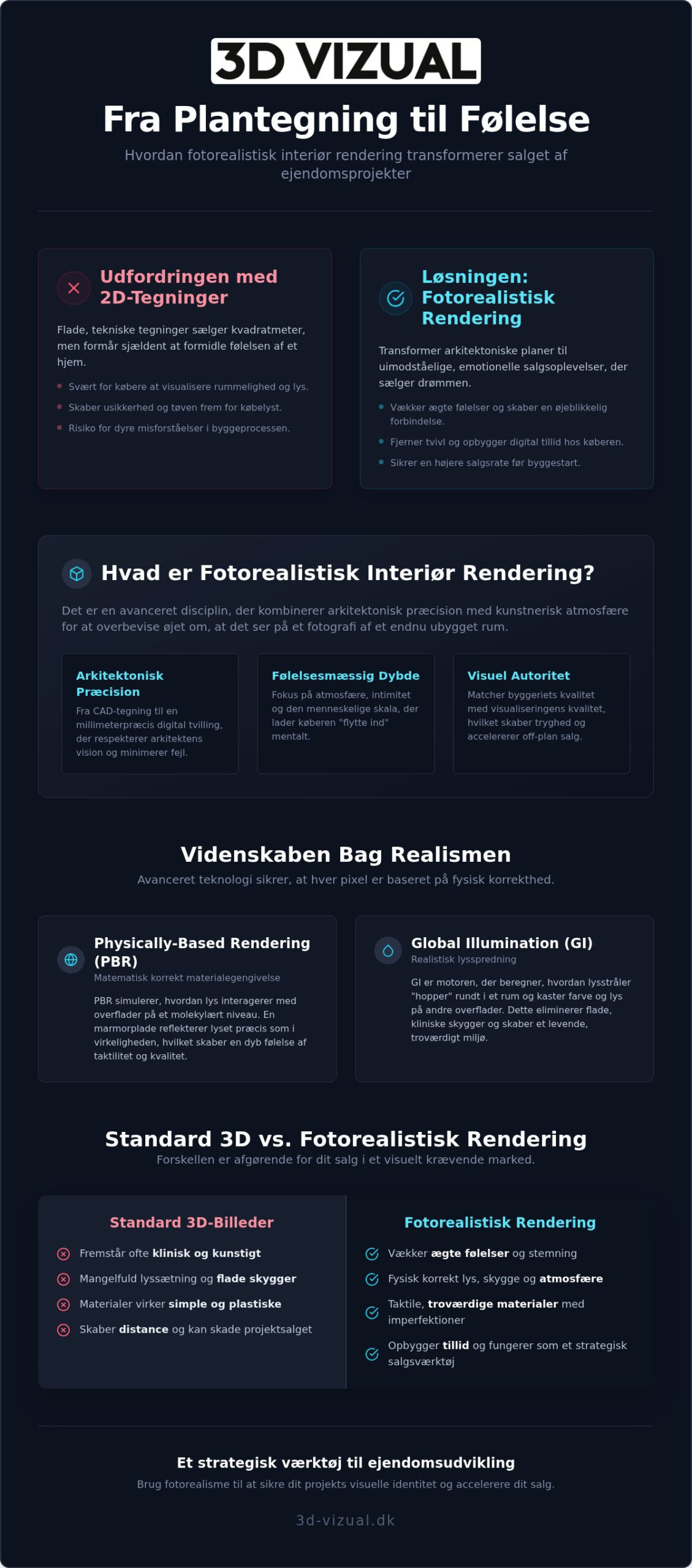 Fotorealistisk interiør rendering: Den ultimative guide til 3D-visualisering i 2026