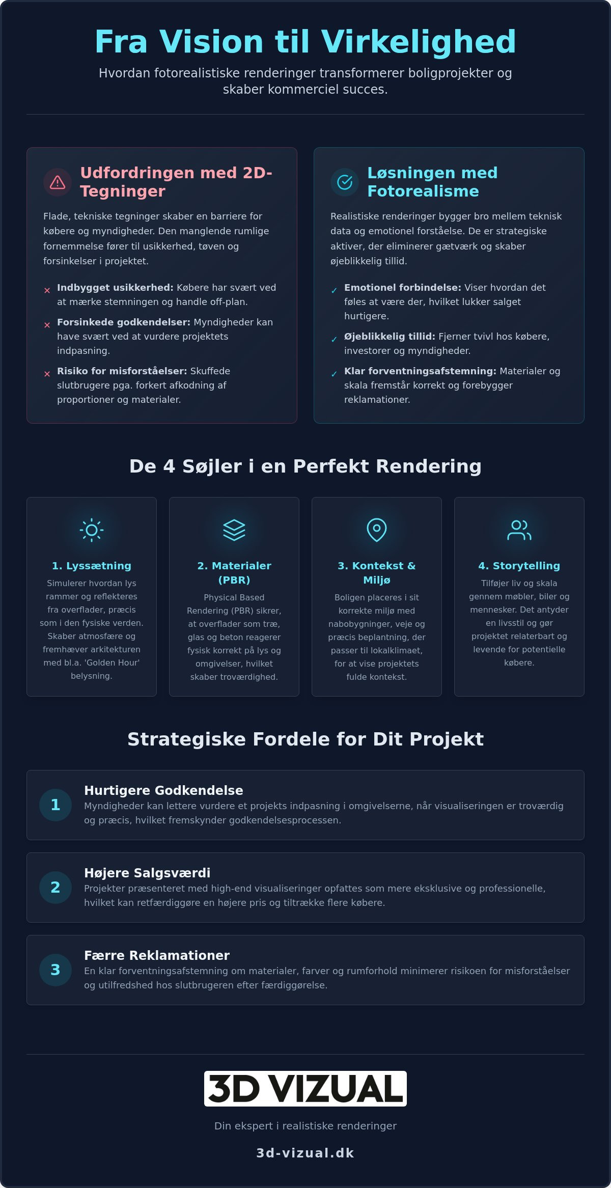 Realistiske renderinger til bolig: En komplet guide til 3D-visualisering i 2026