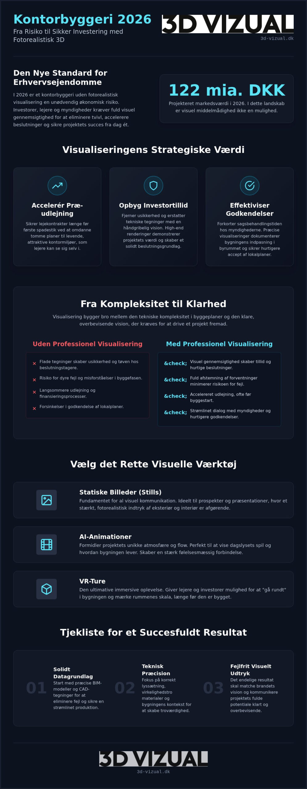 Visualisering af kontorbyggeri: Den ultimative guide til erhvervsprojekter i 2026
