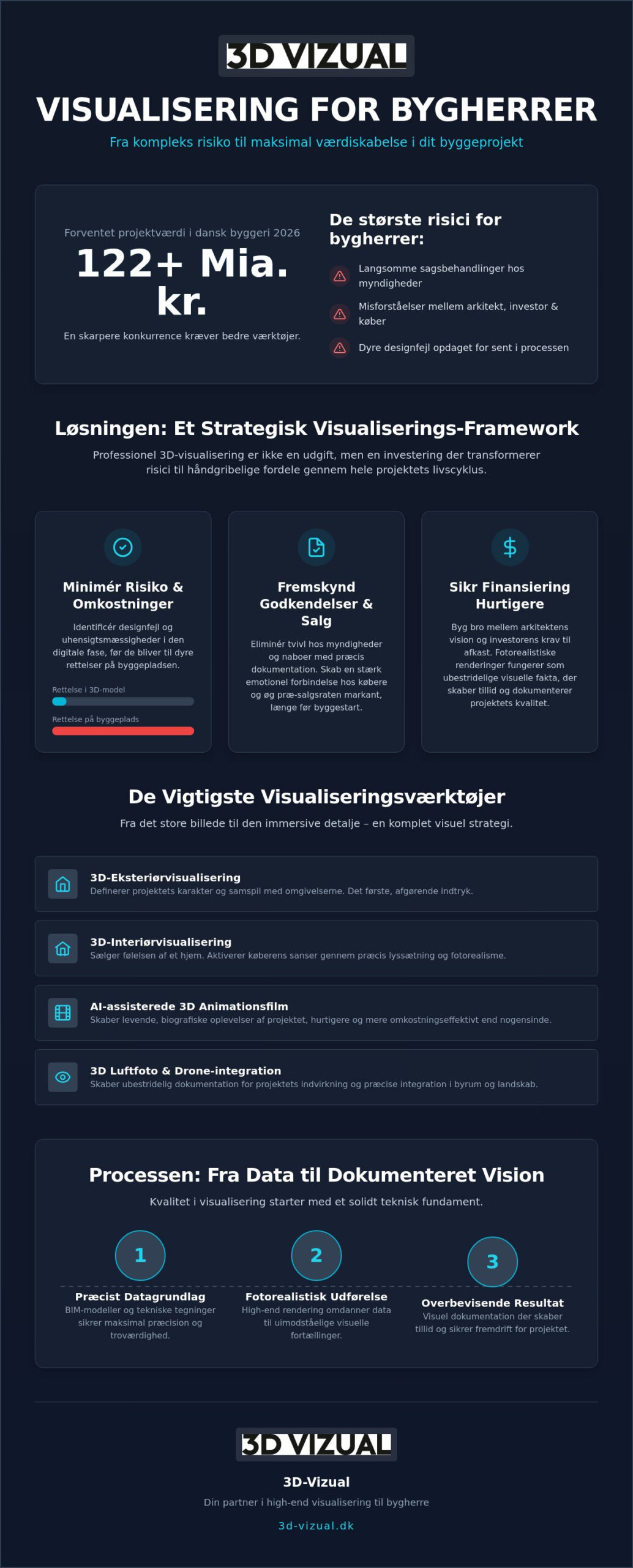 Visualisering til bygherre: En strategisk guide til ejendomsprojekter i 2026