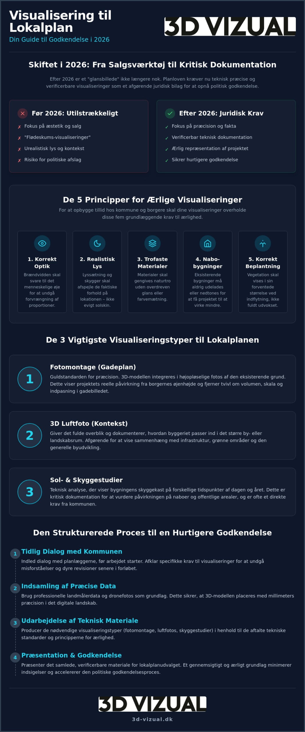 Visualisering til lokalplan: Den ultimative guide til godkendelse i 2026