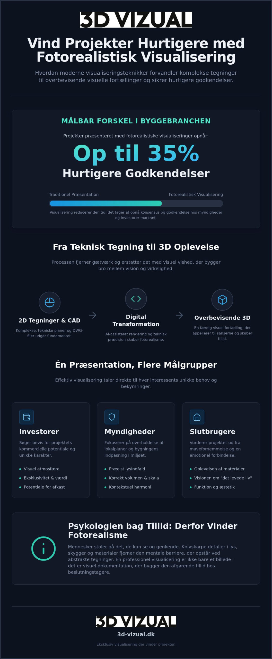 Visualisering til præsentation: Den ultimative guide til arkitektur og byggeri i 2026