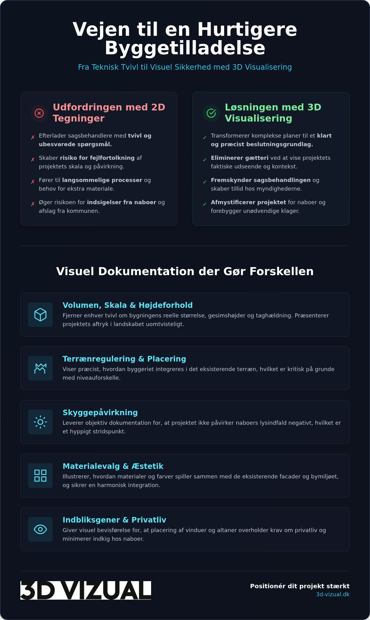 3D visualisering til byggetilladelse: Sikr din godkendelse i 2026