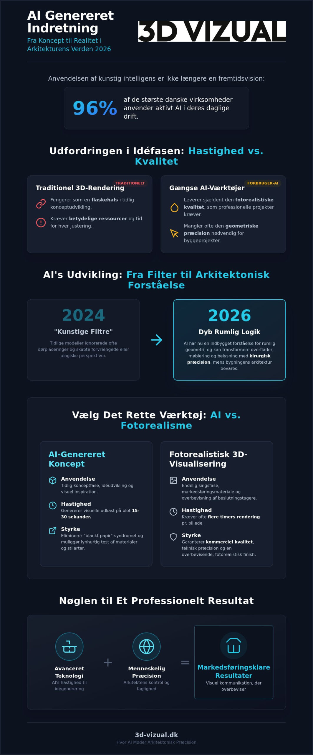 AI genereret indretning: Fremtidens interiørdesign i 2026