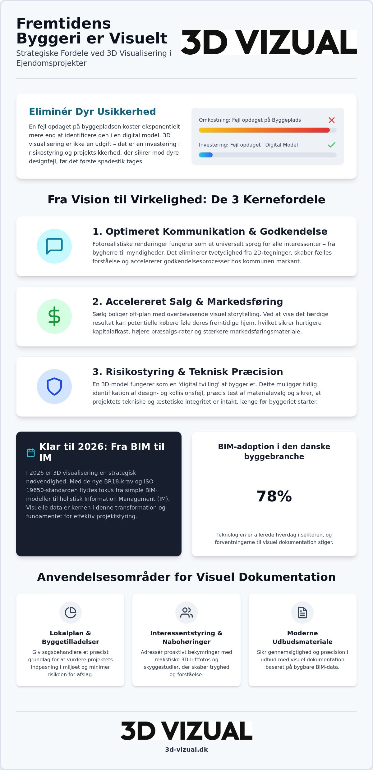 Fordele ved 3D visualisering i byggeprojekter: En strategisk guide til 2026