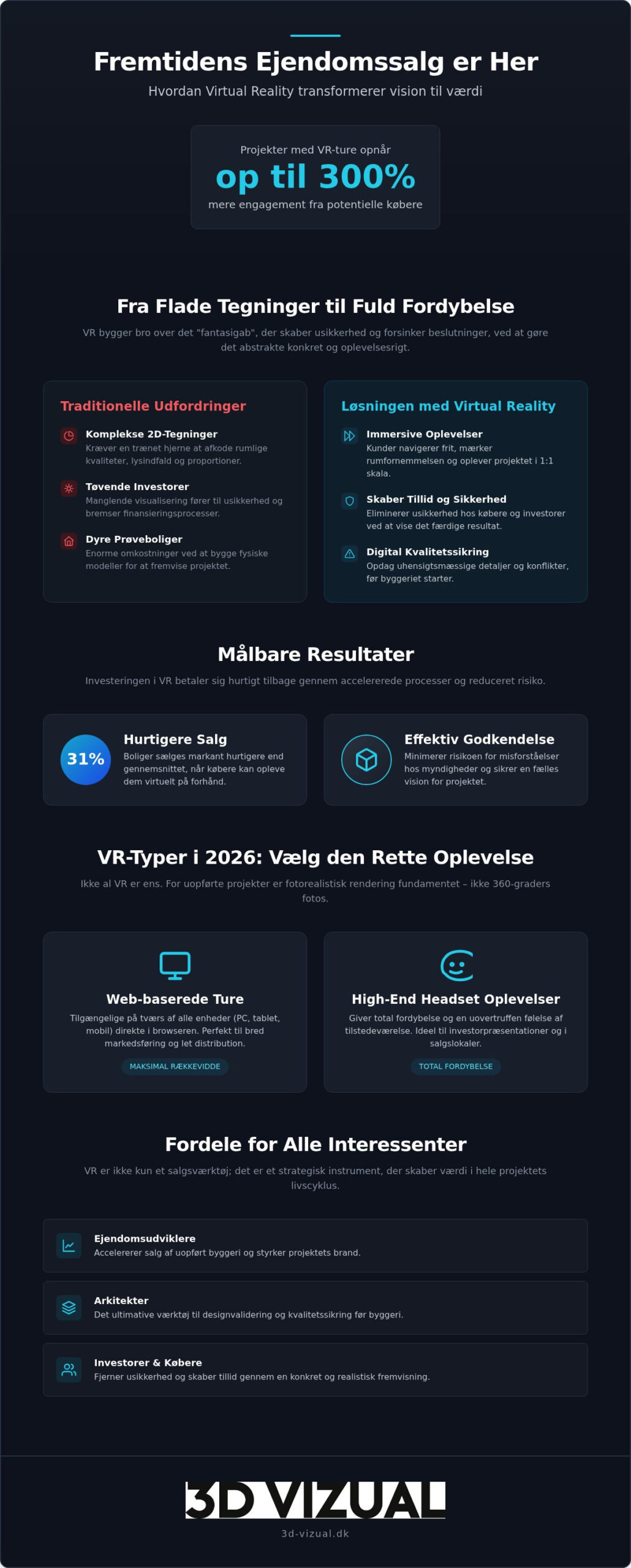 Virtual reality ture til arkitektur: Oplev fremtidens byggeri i 2026