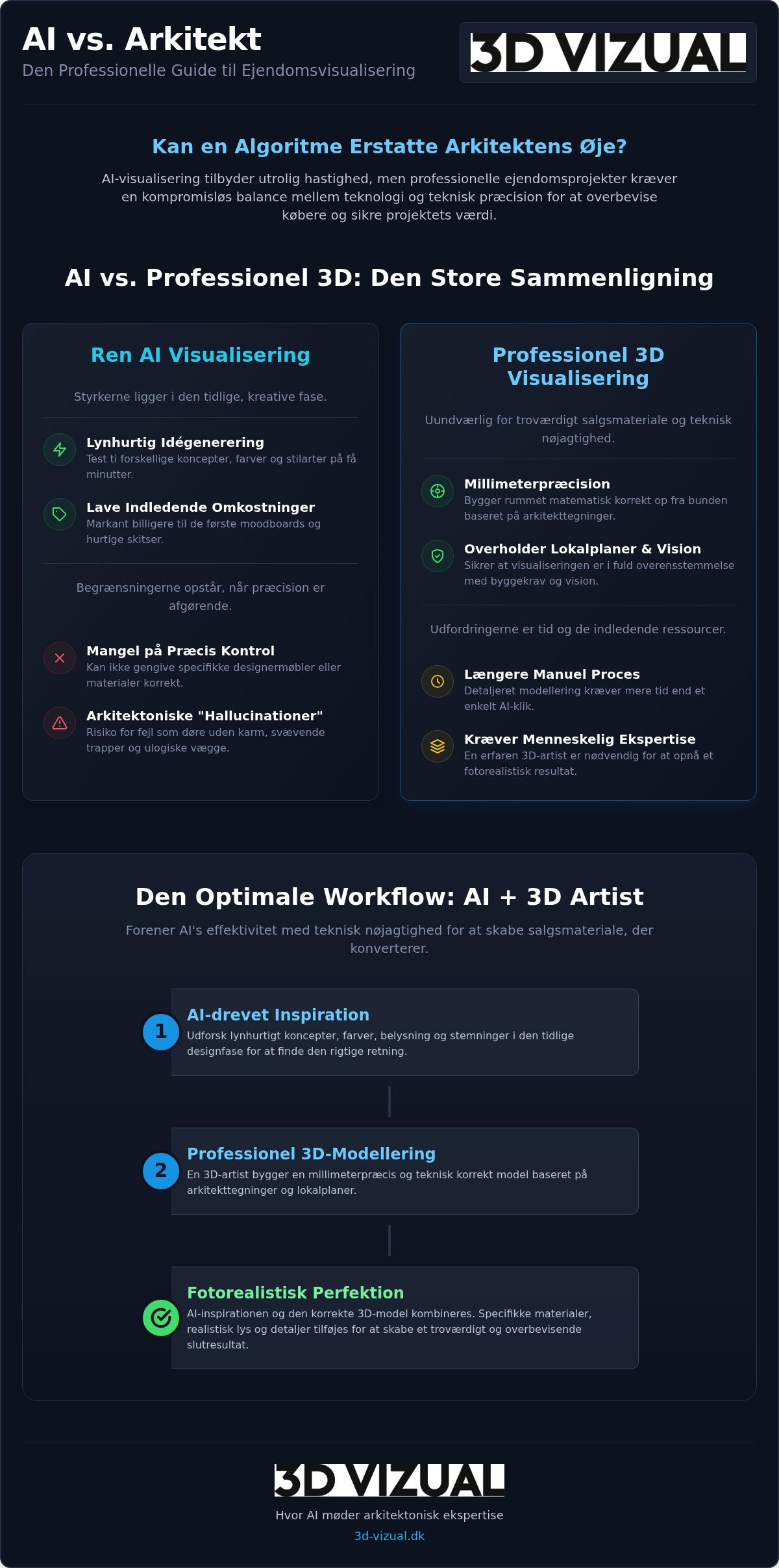 AI indretningsvisualisering: Fra hurtig inspiration til professionel perfektion