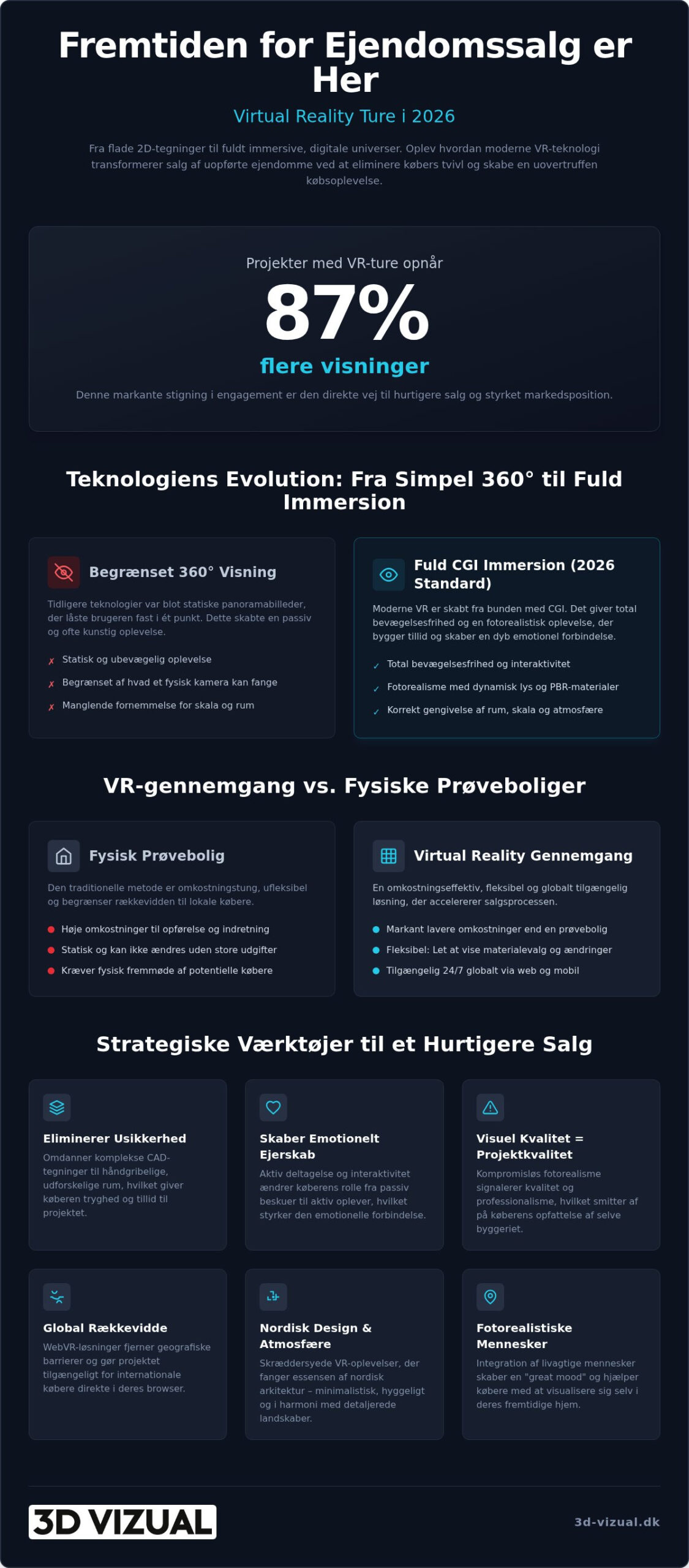 Virtual reality ture i ejendomme: Fremtidens standard for ejendomssalg i 2026